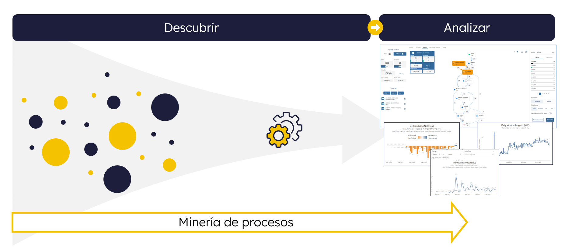 Process Mining Chart