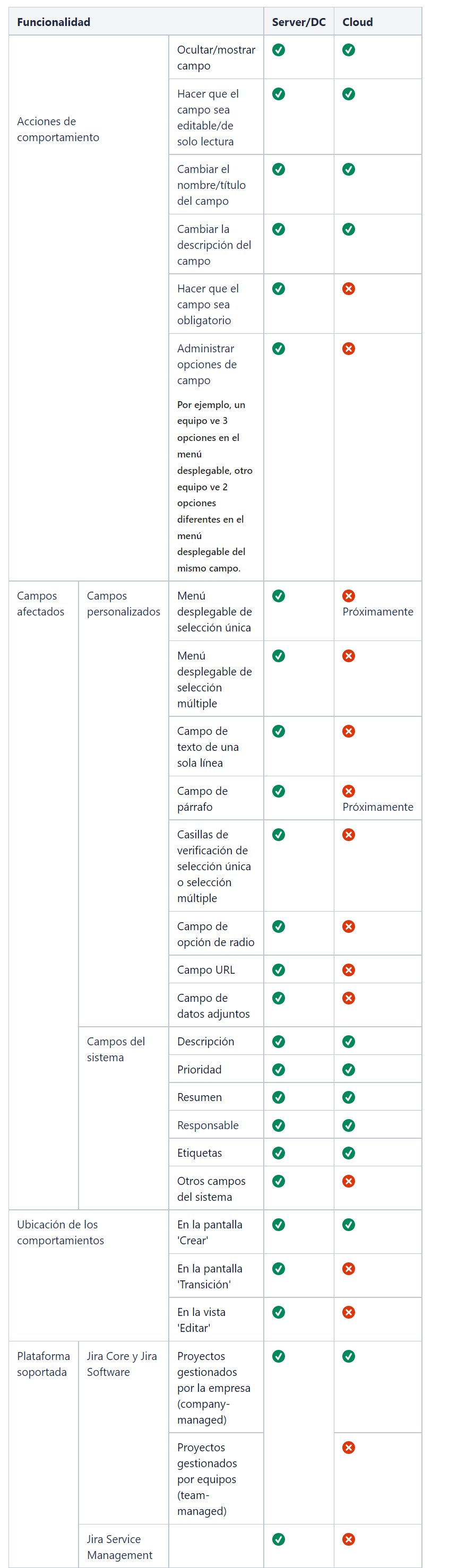 Imagen comparativa