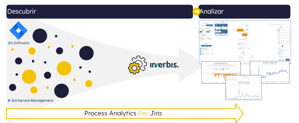 process-analytics-inverbis-diagrama-flujo