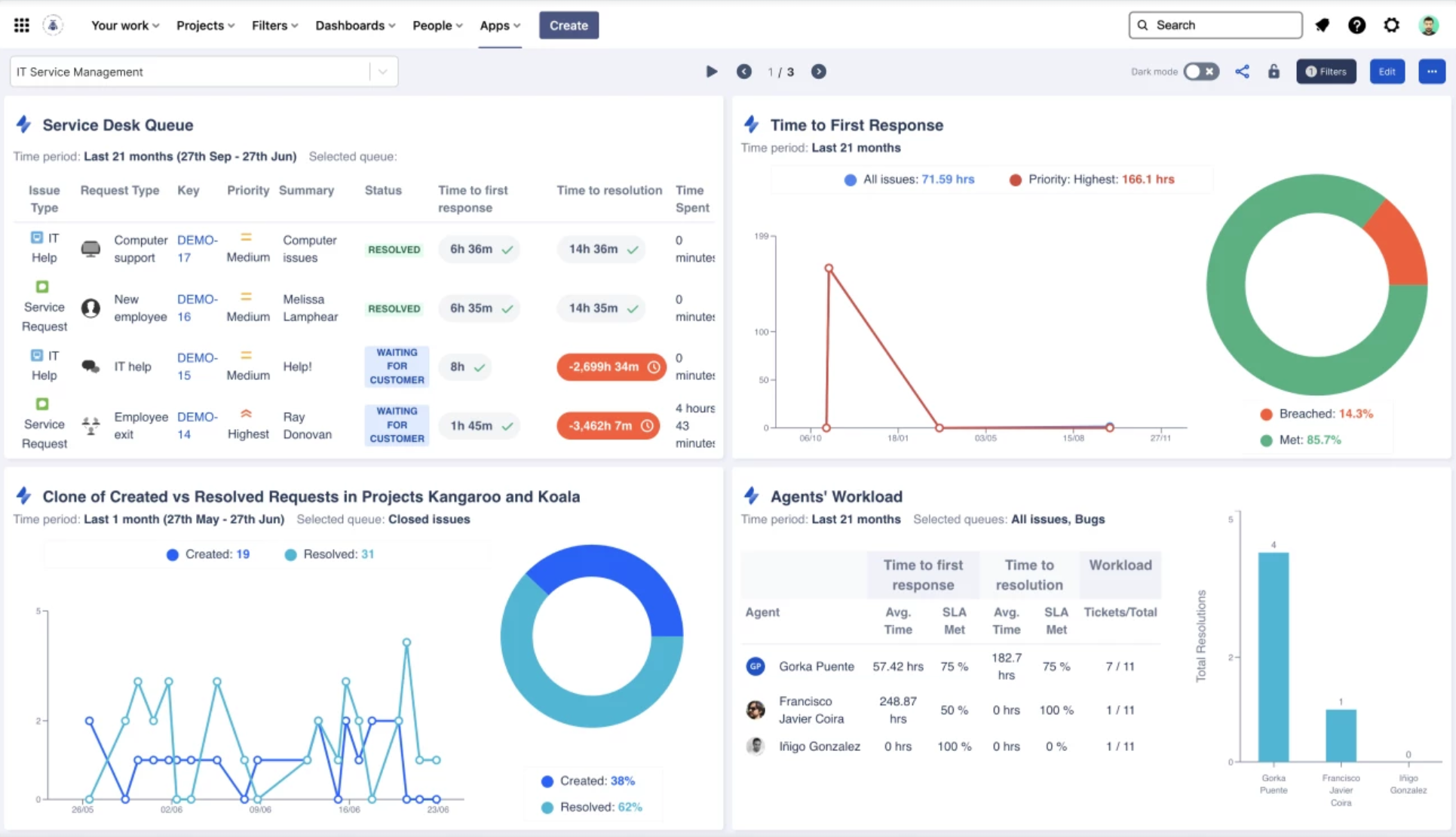 Dashboard Hub for Jira - Custom Charts & Share Reports