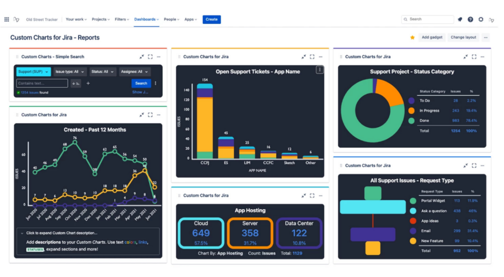 Custom Charts for Jira overview