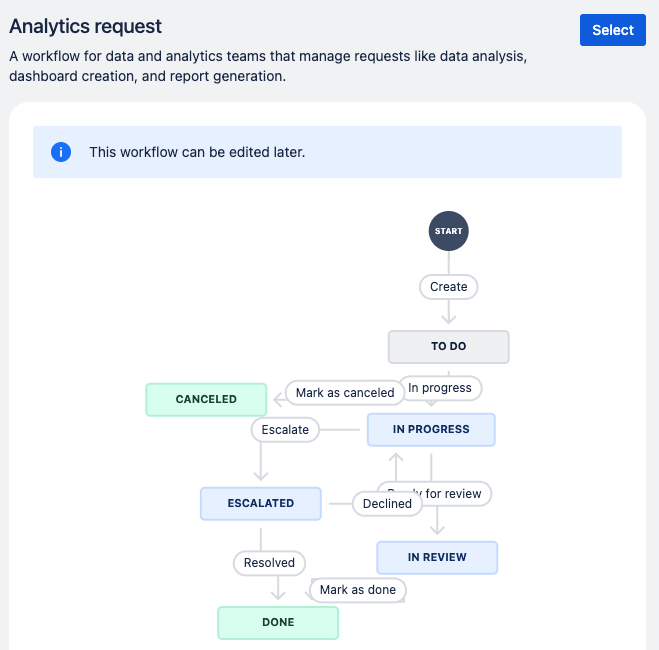 Analytics request workflow