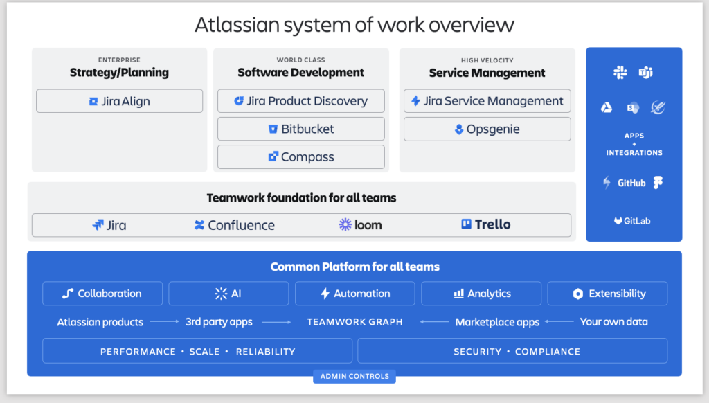 System of Work_Atlassian