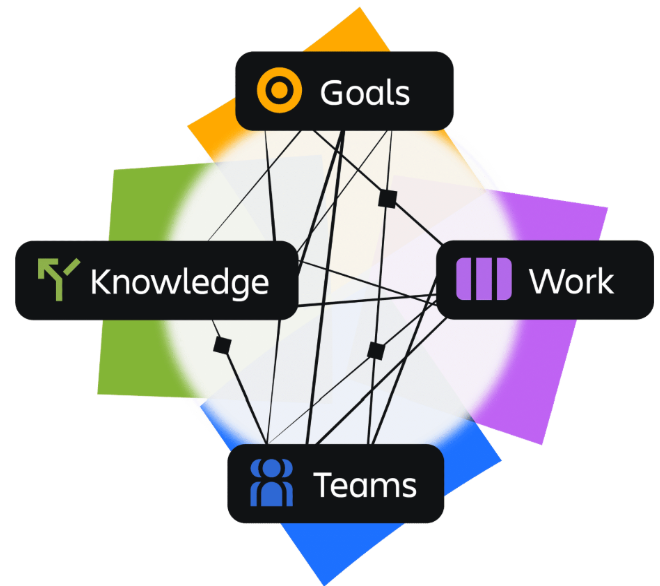 Teamwork Graph