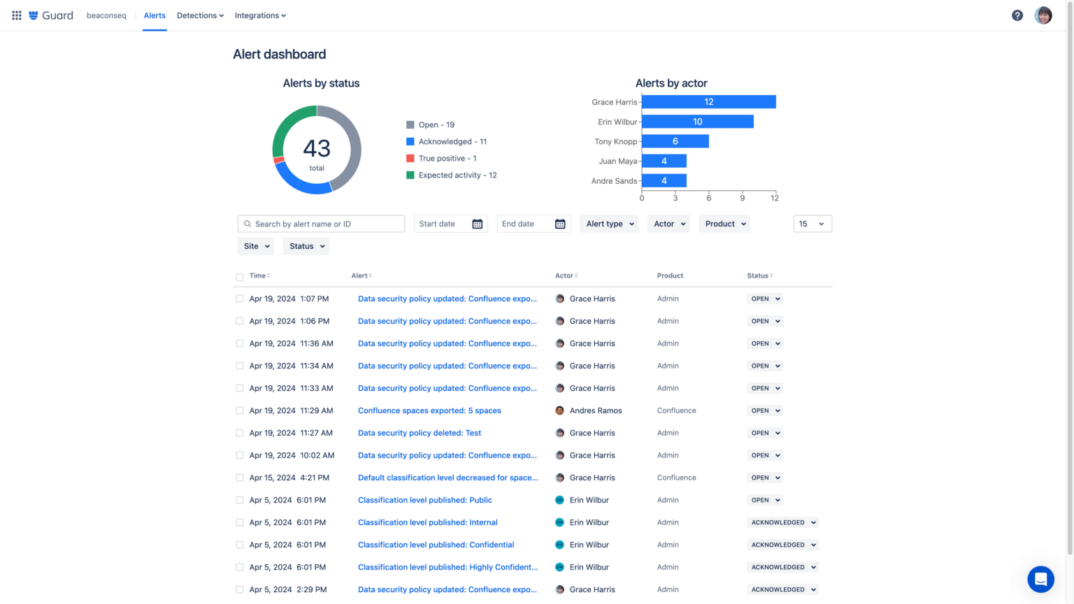 ¡Ya está disponible una nueva versión Premium de Atlassian Guard!