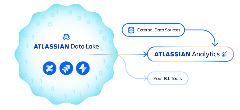 Atlassian Analytics