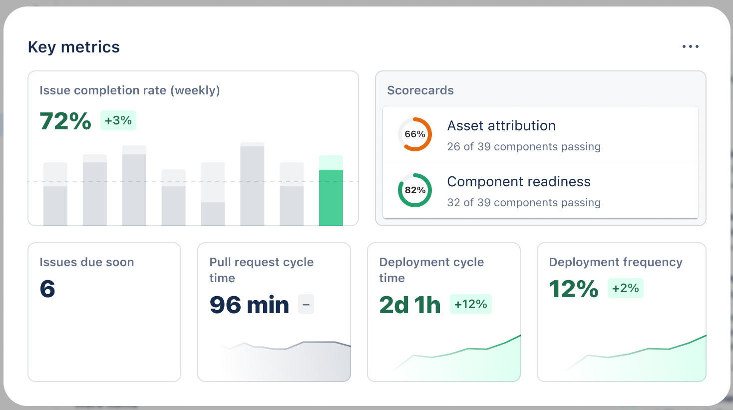 Key metrics