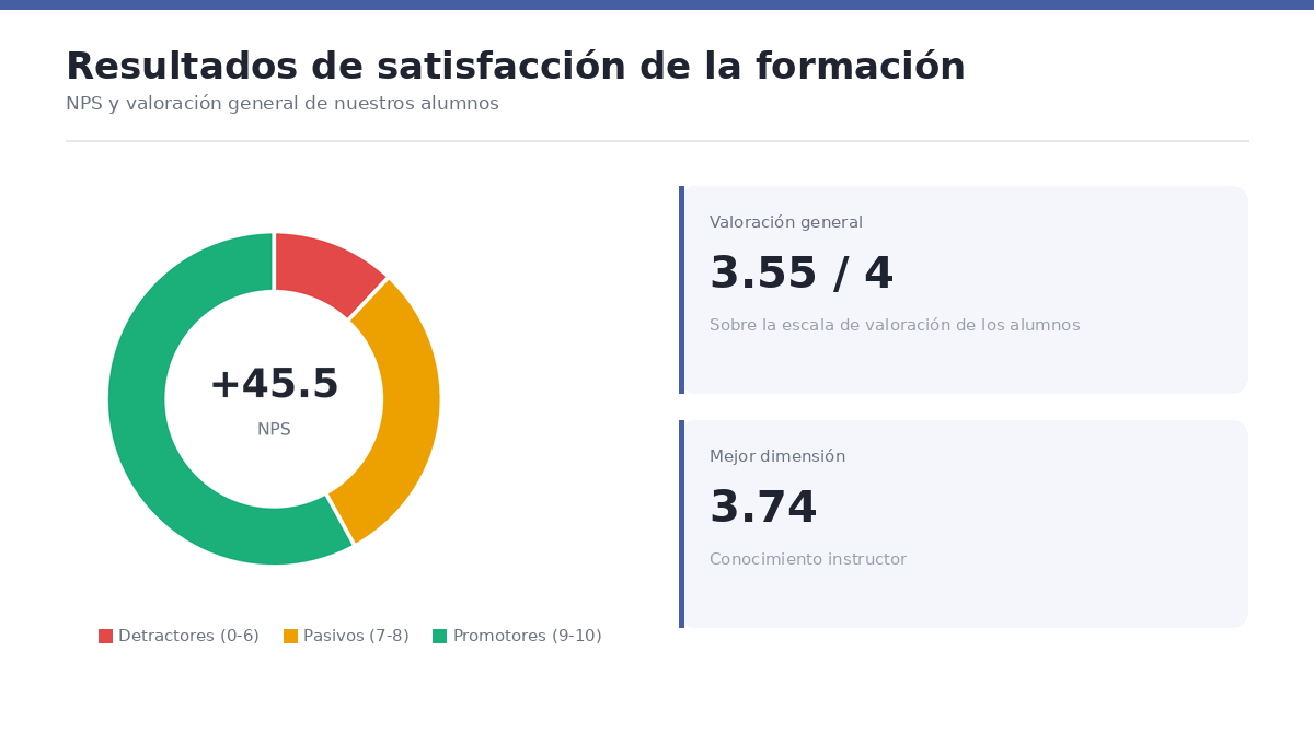 NPS