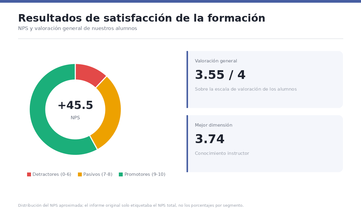 NPS